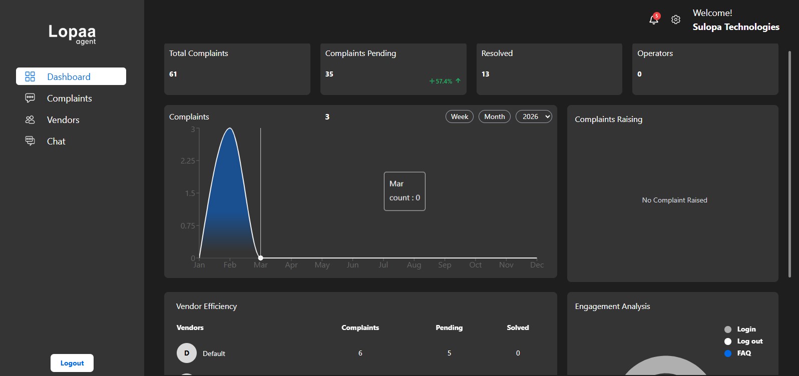 Lopaa dashboard